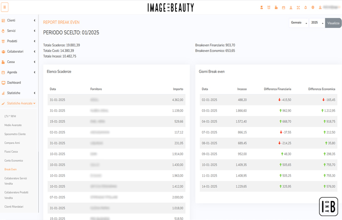 Break Even Point nuovo anno col Software Gestionale per parrucchieri