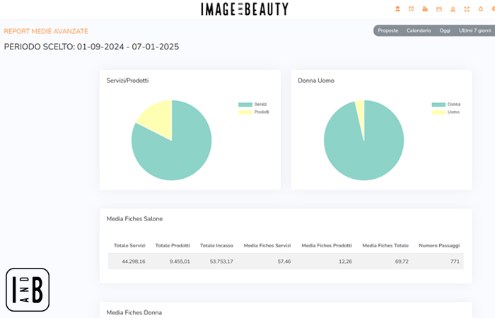 Fiches media del salone col Software Gestionale per parrucchieri